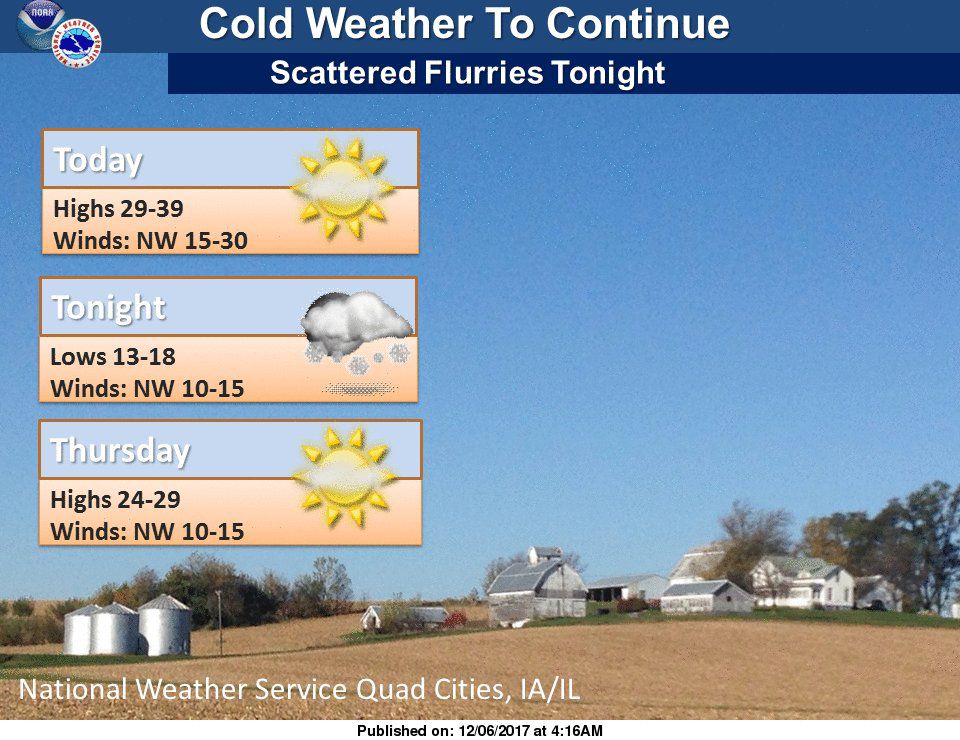 NWS: Summary